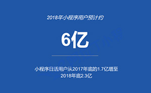 小程序兩周歲：張小龍的身影少了，但它已經(jīng)擁有6億用戶