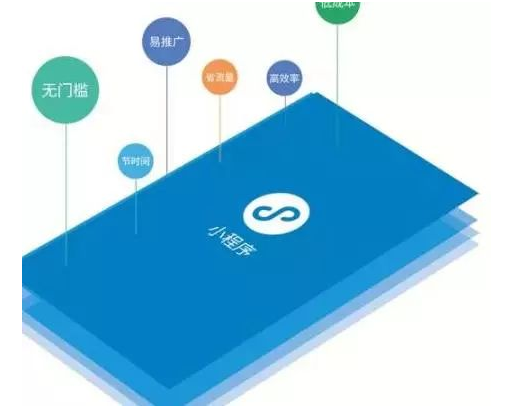 開(kāi)發(fā)微信小程序的必要理由！